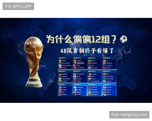 2026世界杯赛制改为48队参赛晋级规则如何规定小组赛怎么踢