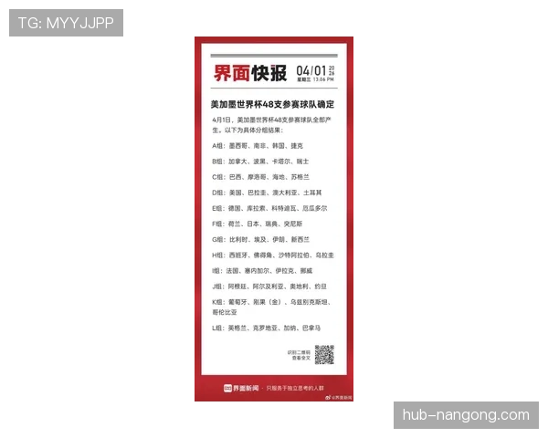 2026世界杯48队分12小组怎么分配，每组几支球队