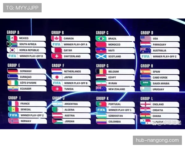 2026世界杯48支球队12个小组的赛制规则怎么安排