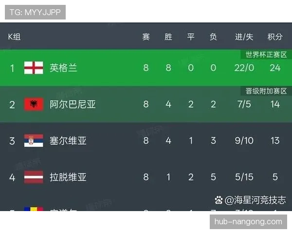 2026世界杯各大洲参赛名额怎么分配 2026世界杯各大洲参赛名额怎么分配