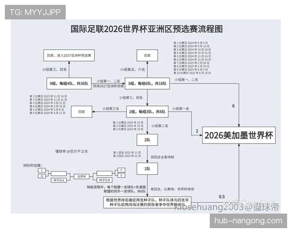 2026世界杯为什么设置资格排序